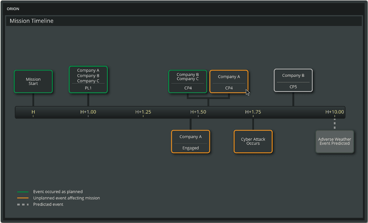 Mission Timeline Interface Concept 