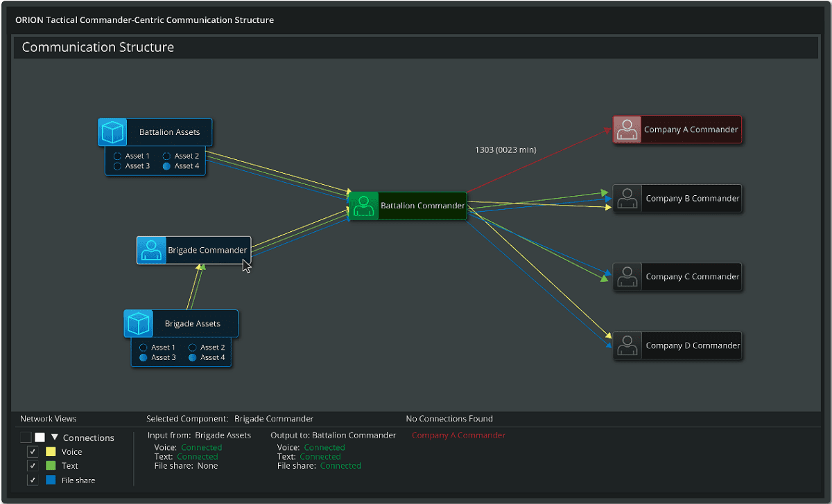 A Commander-centric view of the Communication Network Interface